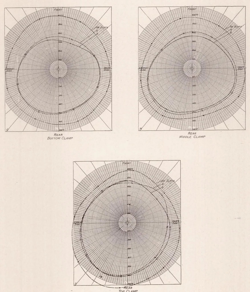 An illustration from The Effect of Cowling on Cylinder Temperatures and Performance of a Wright J-5 Engine, 1930, leaf 16