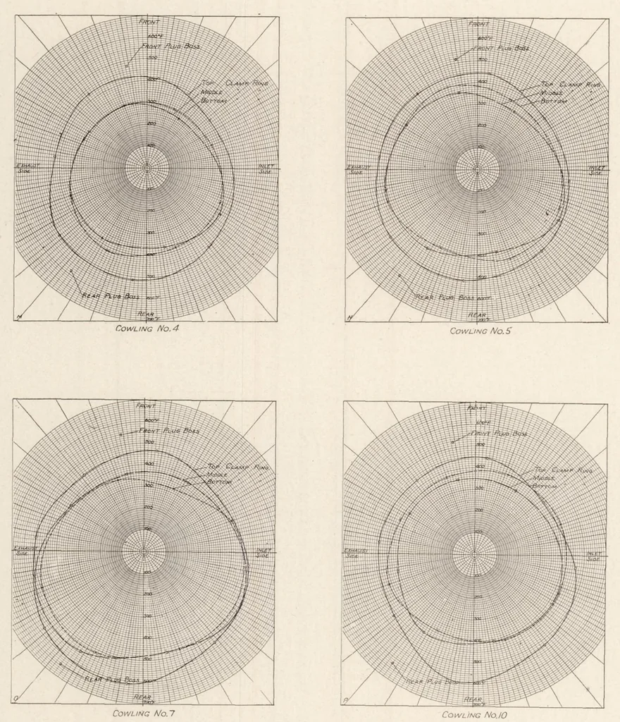 An illustration from The Effect of Cowling on Cylinder Temperatures and Performance of a Wright J-5 Engine, 1930, leaf 17