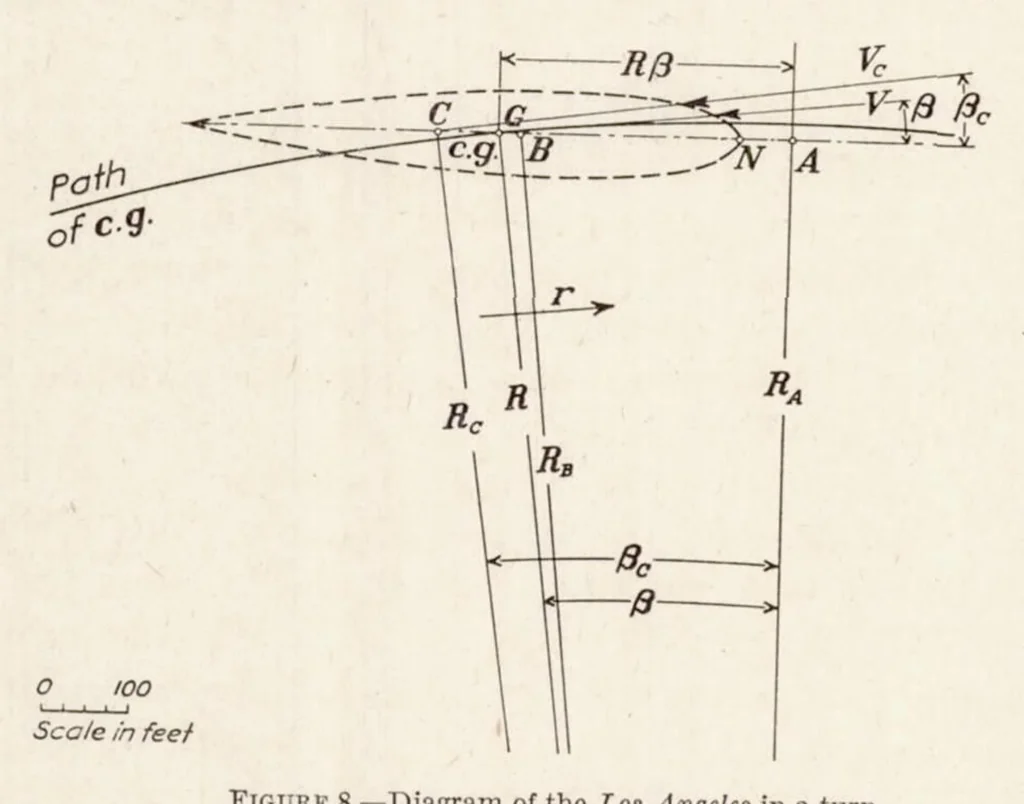 An illustration from Full-Scale Turning Characteristics of the U.S.S. Los Angeles, 1930, leaf 11