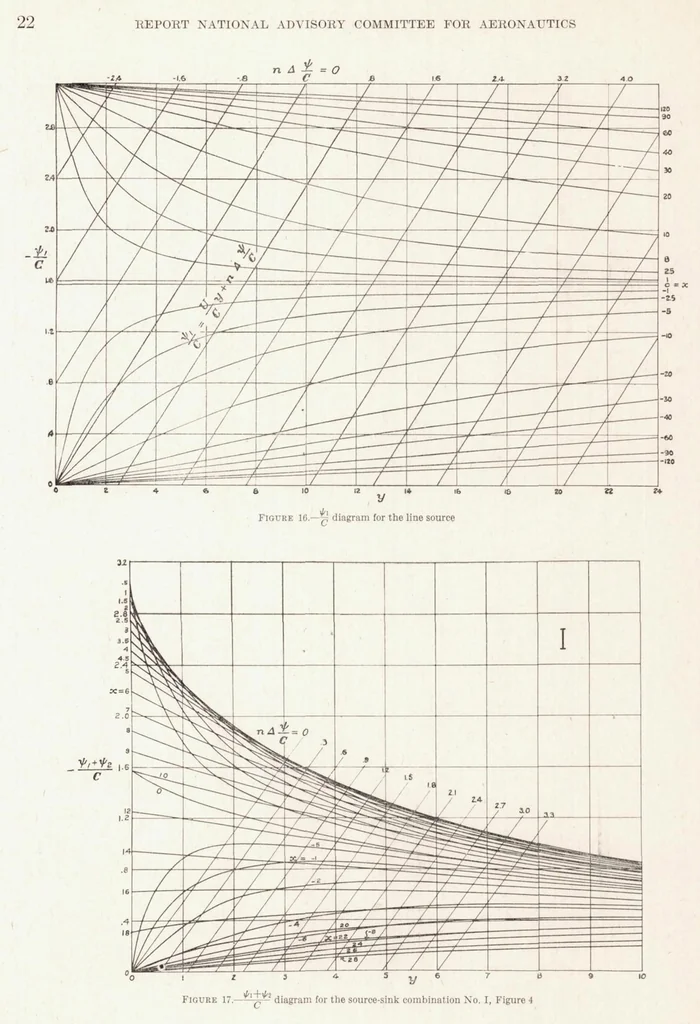 An illustration from Aerodynamic Theory and Tests of Strut Forms-II, 1930, leaf 23