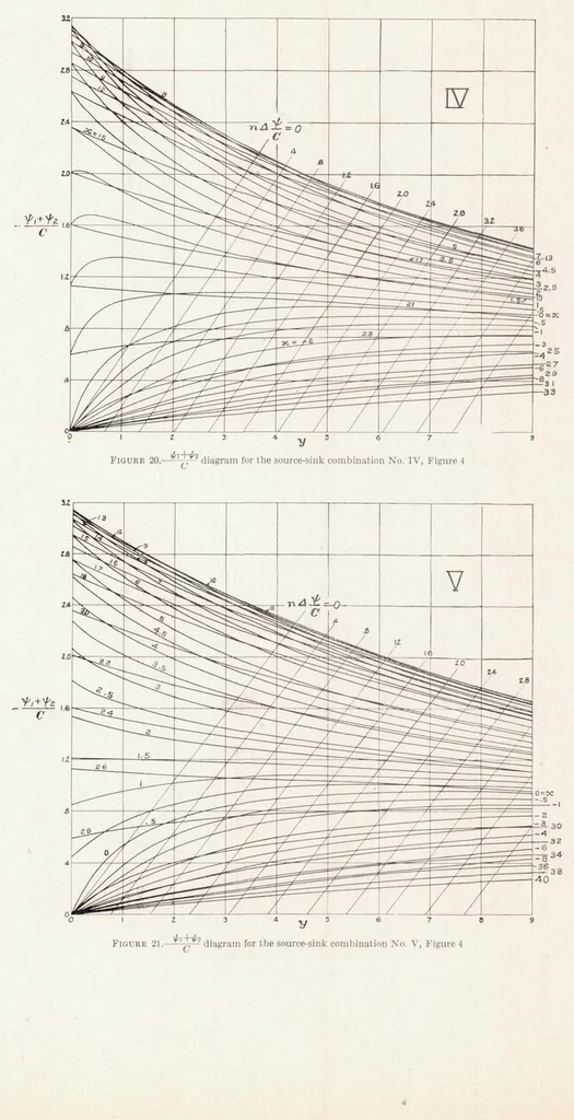 An illustration from Aerodynamic Theory and Tests of Strut Forms-II, 1930, leaf 25