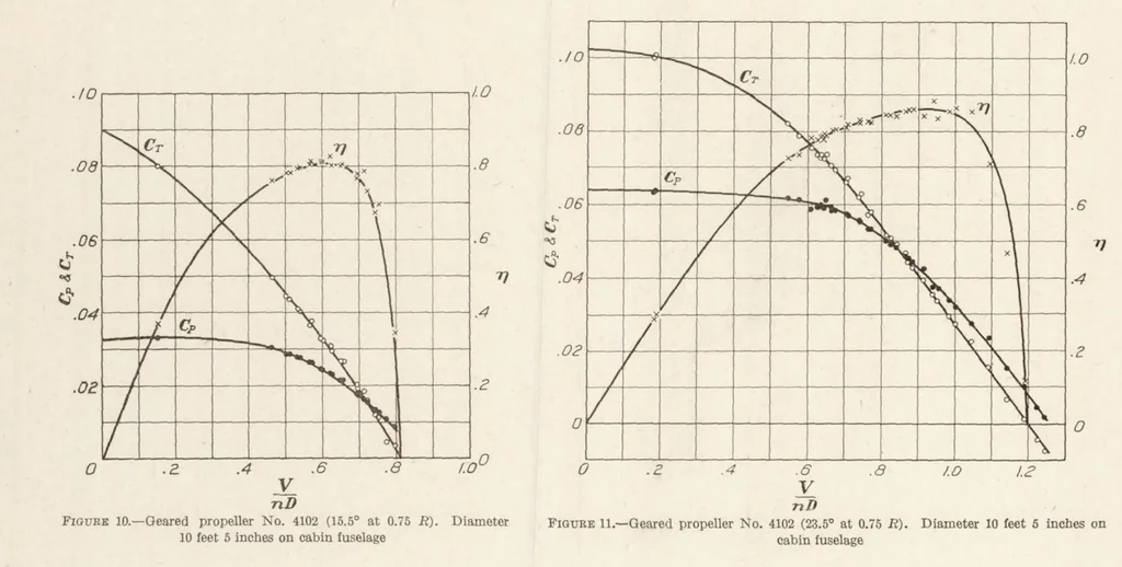 An illustration from The Effect of Reduction Gearing on Propeller-body Interference as Shown by Full-Scale Wind-Tunnel Tests, 1931, leaf 11