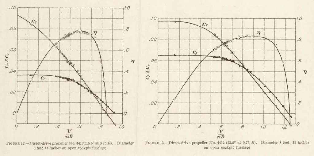 An illustration from The Effect of Reduction Gearing on Propeller-body Interference as Shown by Full-Scale Wind-Tunnel Tests, 1931, leaf 11