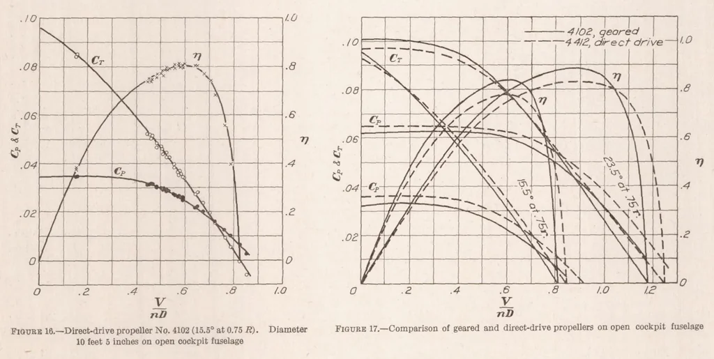 An illustration from The Effect of Reduction Gearing on Propeller-body Interference as Shown by Full-Scale Wind-Tunnel Tests, 1931, leaf 12