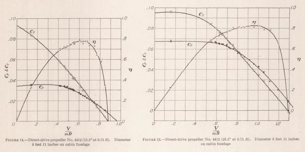An illustration from The Effect of Reduction Gearing on Propeller-body Interference as Shown by Full-Scale Wind-Tunnel Tests, 1931, leaf 12