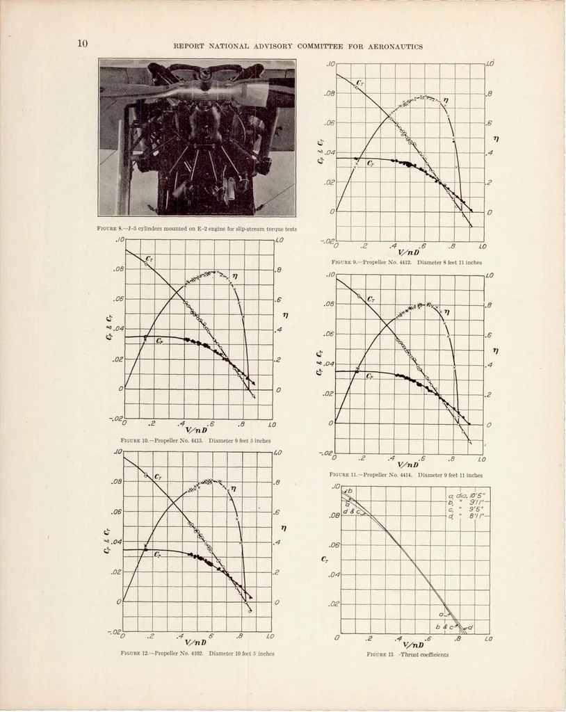 An illustration from Full-Scale Wind-Tunnel Tests with a Series of Propellers of Different Diameters on a Single Fuselage, 1931, leaf 12