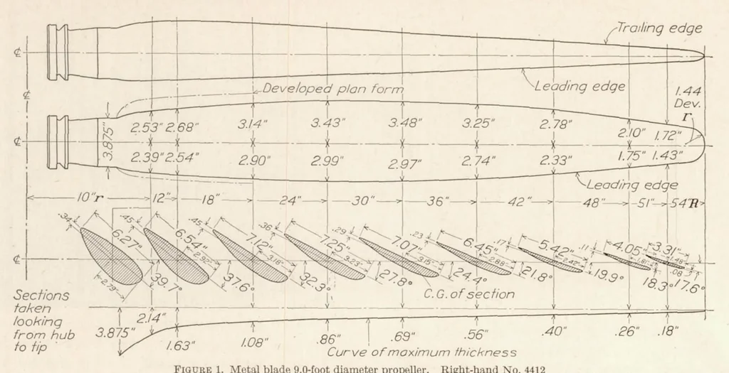 An illustration from Full-Scale Wind-Tunnel Tests with a Series of Propellers of Different Diameters on a Single Fuselage, 1931, leaf 6