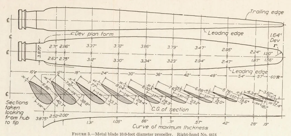 An illustration from Full-Scale Wind-Tunnel Tests with a Series of Propellers of Different Diameters on a Single Fuselage, 1931, leaf 8