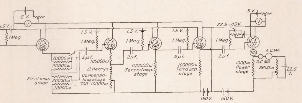 An illustration from Effect of Turbulence in Wind-Tunnel Measurements, 1931, leaf 26