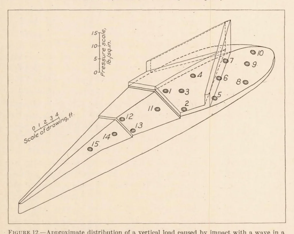 An illustration from Water Pressure Distribution on a Flying Boat Hull, 1931, leaf 13