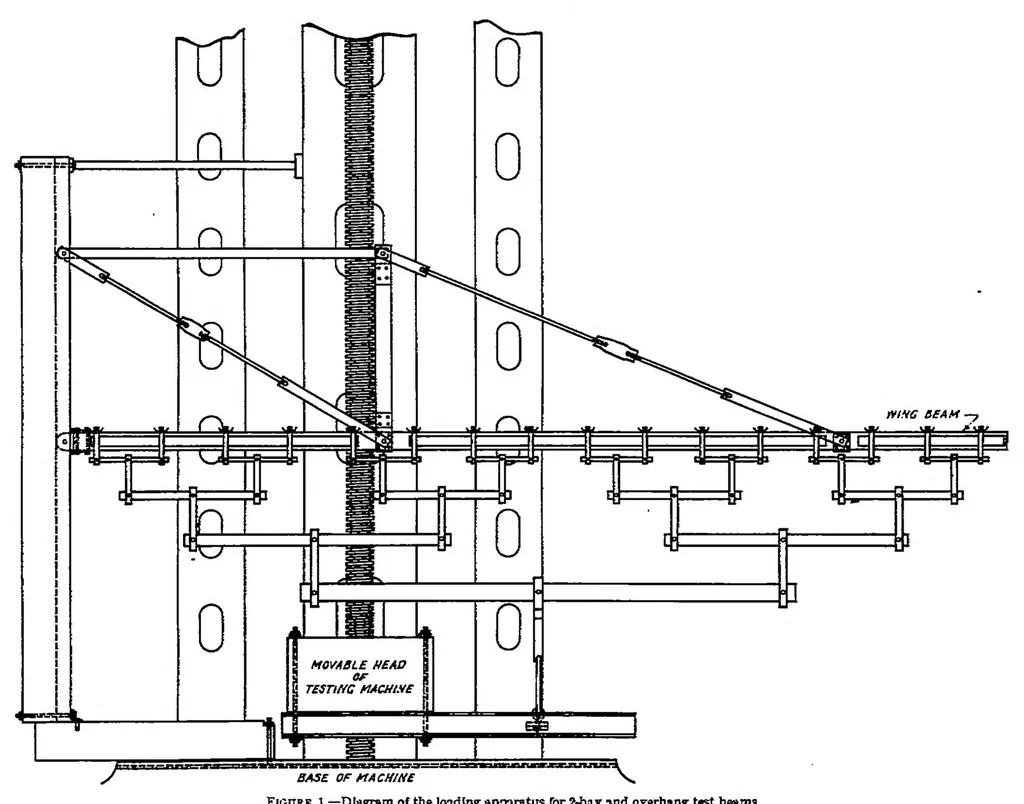 An illustration from A method of calculating the ultimate strength of continuous beams, 1931, leaf 6