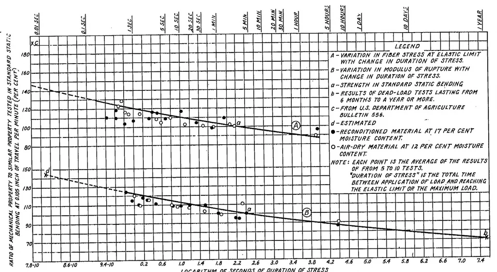 An illustration from Aircraft woods: their properties, selection, and characteristics, 1931, leaf 10