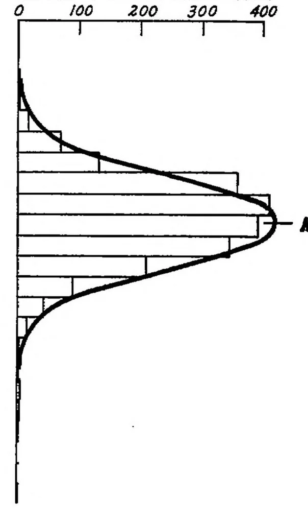 An illustration from Aircraft woods: their properties, selection, and characteristics, 1931, leaf 9
