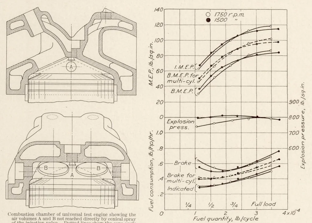 An illustration from The Design and Development of an Automatic Injection Valve with an Annular Orifice of Varying Area, 1931, leaf 9