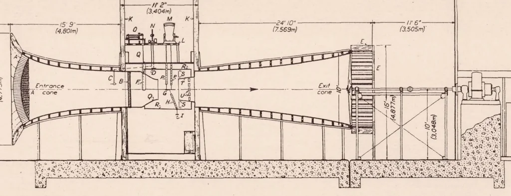 An illustration from Experimental Determination of Jet Boundary Corrections for Airfoil Tests in Four Open Wind Tunnel Jets of Different Shapes, 1931, leaf 6