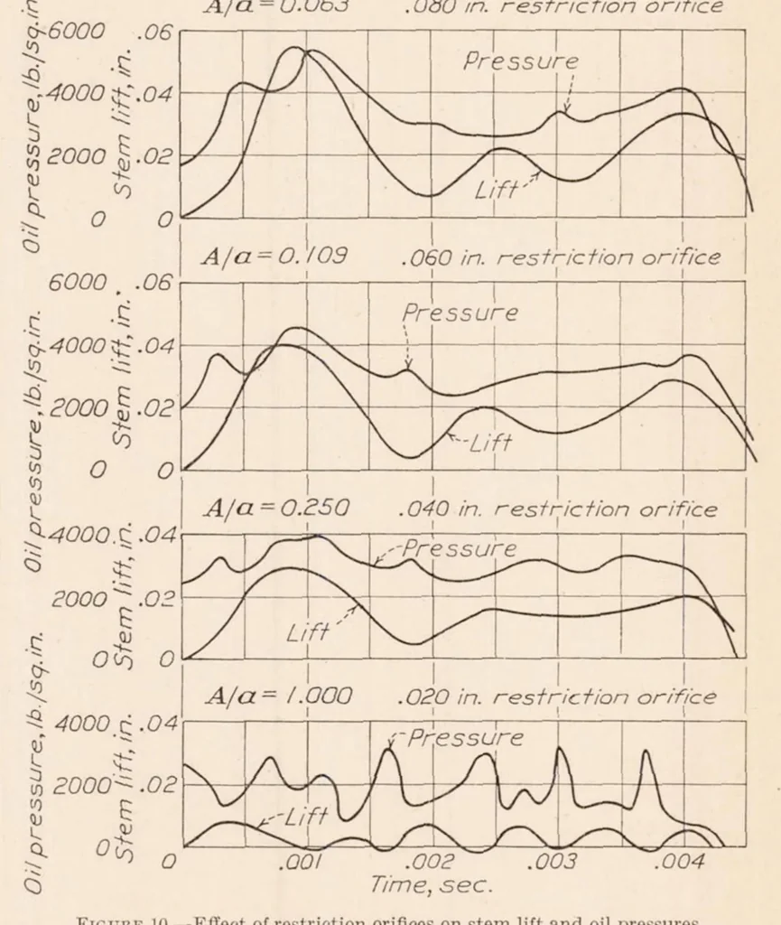 An illustration from Pressure Fluctuations in a Common-Rail Fuel Injection System, 1931, leaf 11