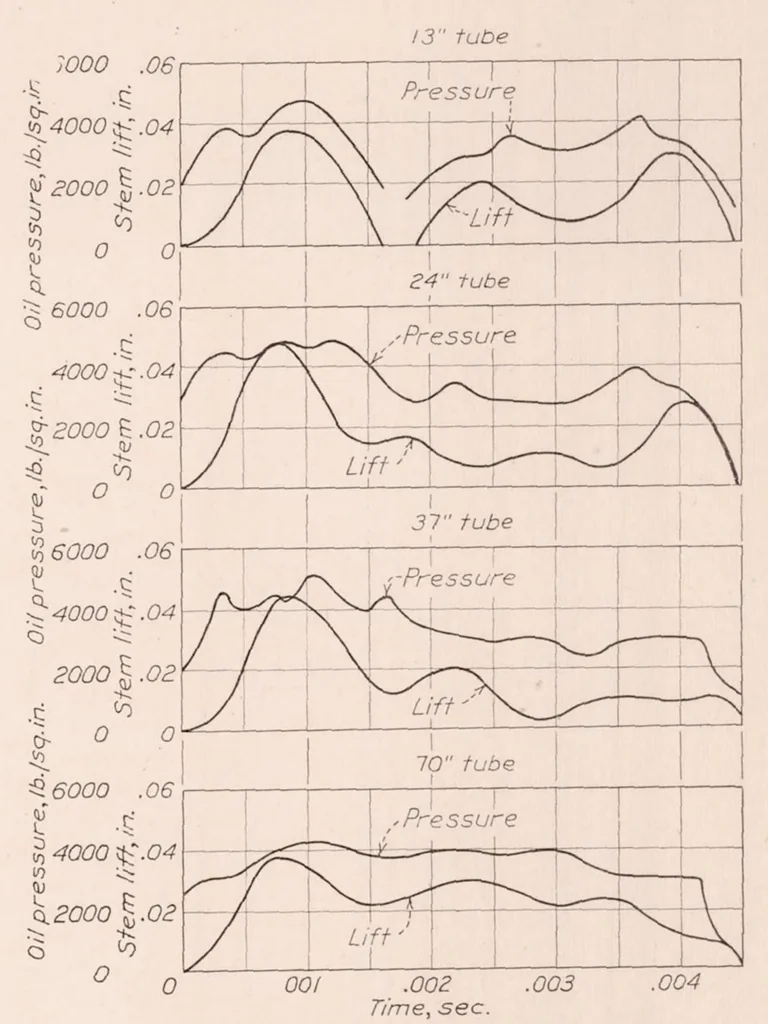 An illustration from Pressure Fluctuations in a Common-Rail Fuel Injection System, 1931, leaf 12