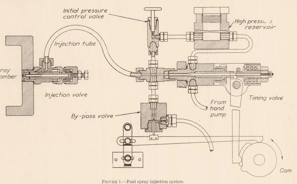 An illustration from Pressure Fluctuations in a Common-Rail Fuel Injection System, 1931, leaf 5