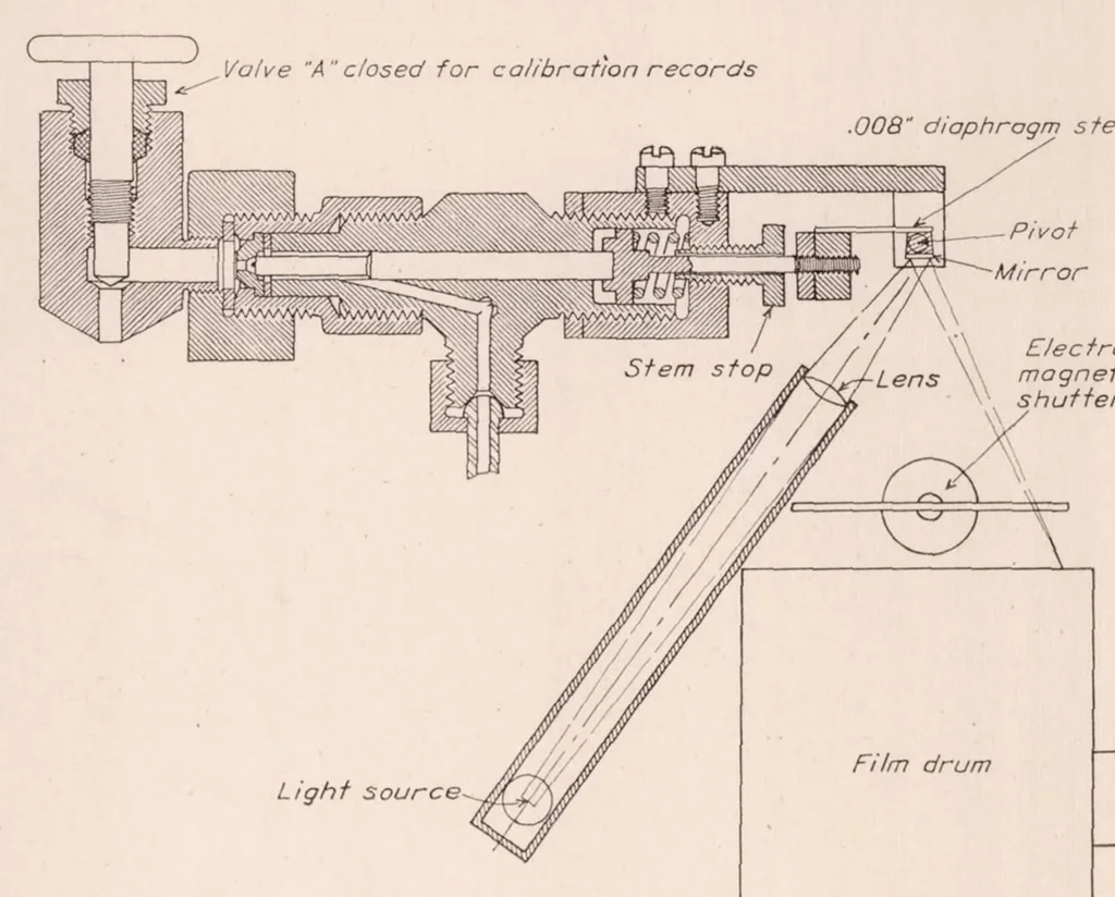 An illustration from Pressure Fluctuations in a Common-Rail Fuel Injection System, 1931, leaf 6