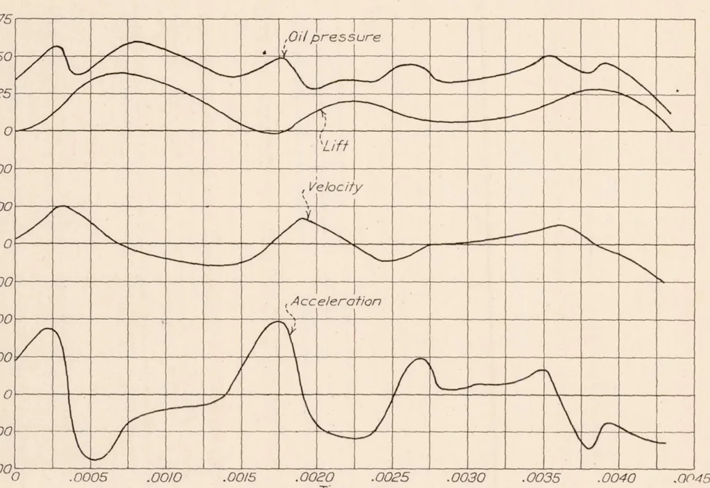 An illustration from Pressure Fluctuations in a Common-Rail Fuel Injection System, 1931, leaf 9