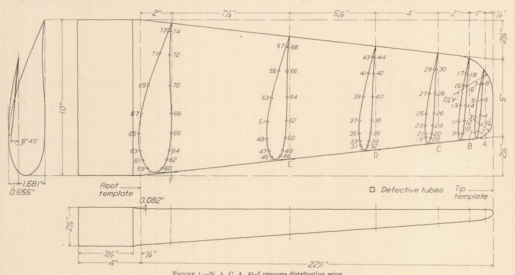 An illustration from Pressure Distribution Over a Thick, Tapered and Twisted Monoplane Wing Model-NACA 81-J, 1932, leaf 5