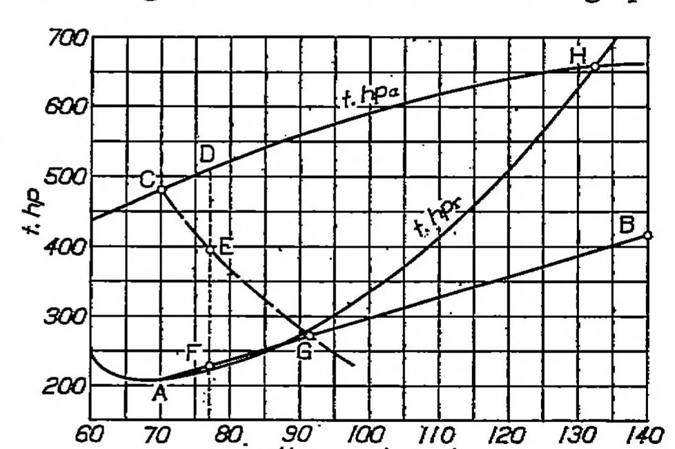 An illustration from A new chart for estimating the absolute ceiling of an airplane, 1932, leaf 0