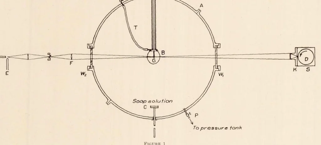 An illustration from The Gaseous Explosive Reaction : the Effect of Pressure on the Rate of Propagation of the Reaction Zone and upon the Rate of Molecular Transformation, 1932, leaf 5