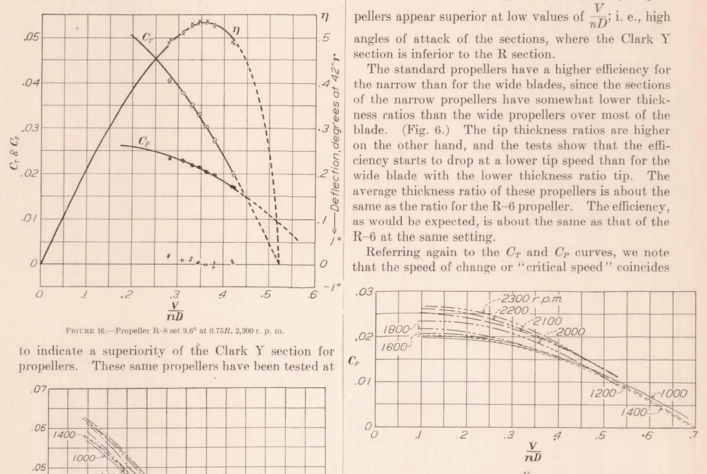 An illustration from Full-Scale Tests of Metal Propellers at High Tip Speeds, 1932, leaf 13