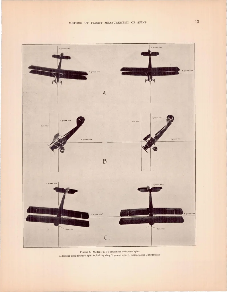An illustration from A Method of Flight Measurement of Spins, 1932, leaf 14