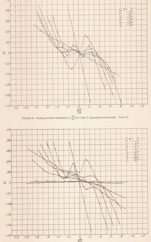 An illustration from Rolling Moments Due to Rolling and Yaw for Four Wing Models in Rotation, 1932, leaf 14