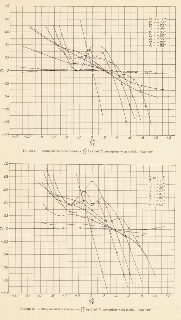 An illustration from Rolling Moments Due to Rolling and Yaw for Four Wing Models in Rotation, 1932, leaf 15