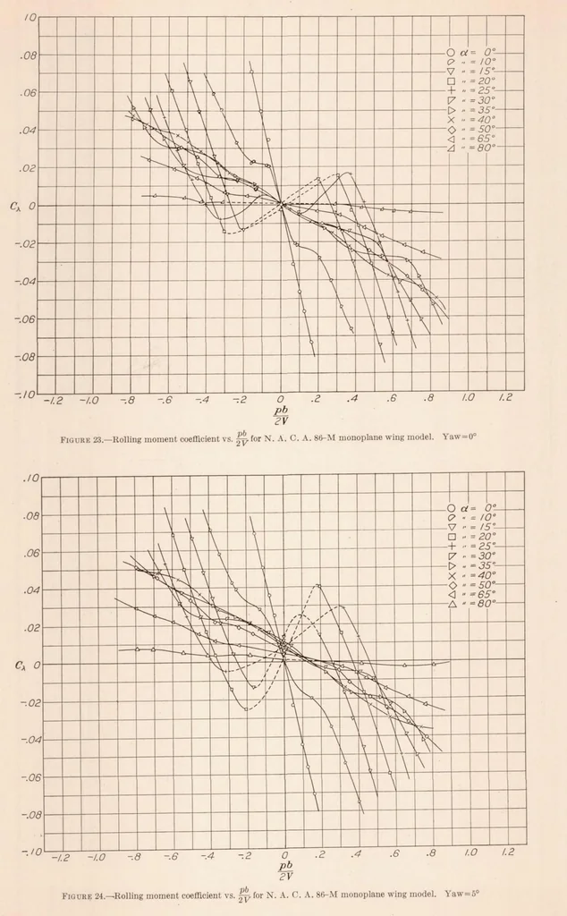 An illustration from Rolling Moments Due to Rolling and Yaw for Four Wing Models in Rotation, 1932, leaf 16
