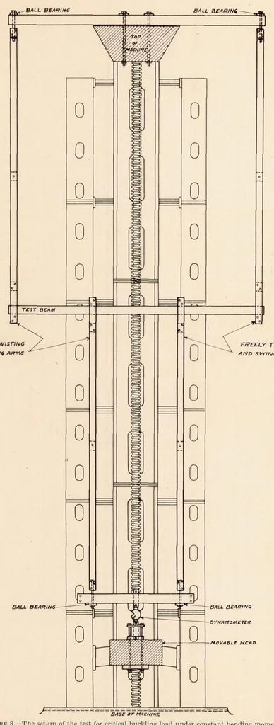 An illustration from Elastic Instability of Members Having Sections Common in Aircraft Construction, 1932, leaf 14