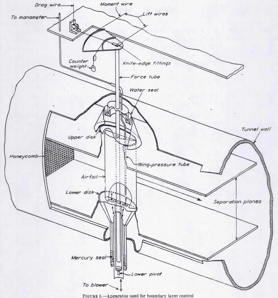 An illustration from Wind-Tunnel Tests on Airfoil Boundary Layer Control Using a Backward-Opening Slot, 1932, leaf 8