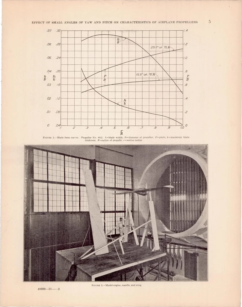An illustration from The Effect of Small Angles of Yaw and Pitch on the Characteristics of Airplane Propellers, 1932, leaf 6
