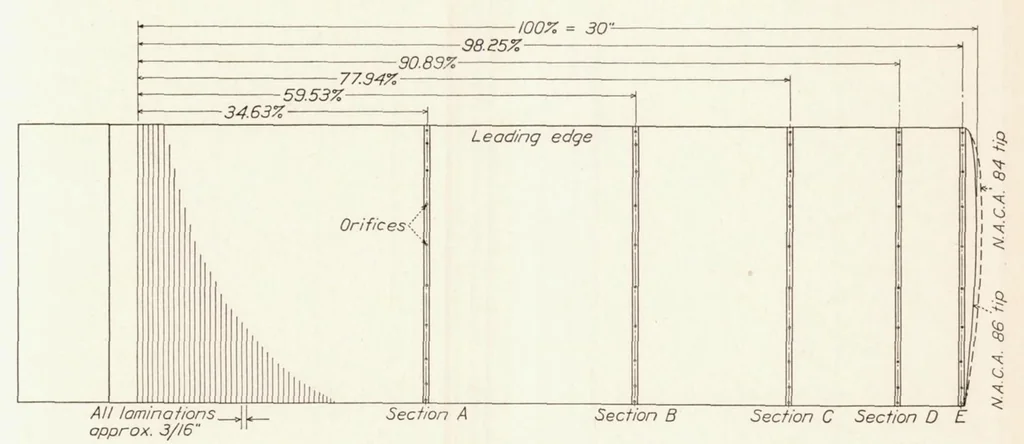 An illustration from Span-Load Distribution as a Factor in Stability in Roll, 1932, leaf 7