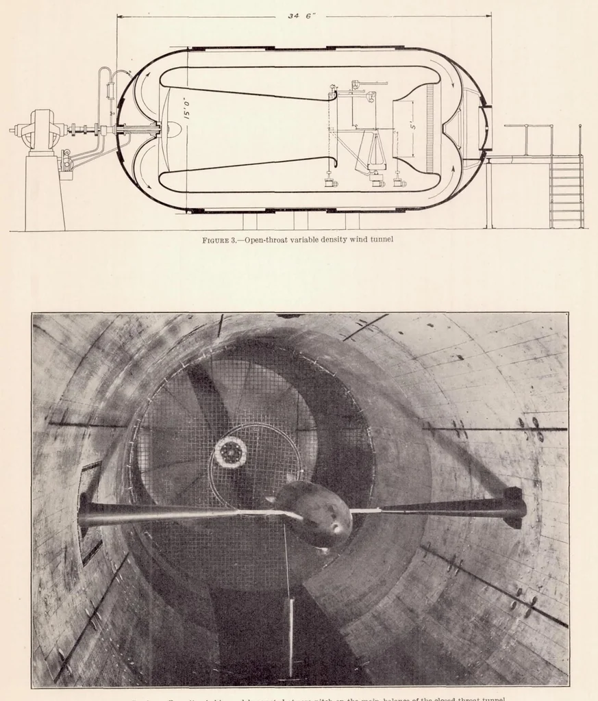 An illustration from Airship Model Tests in the Variable Density Wind Tunnel, 1932, leaf 6