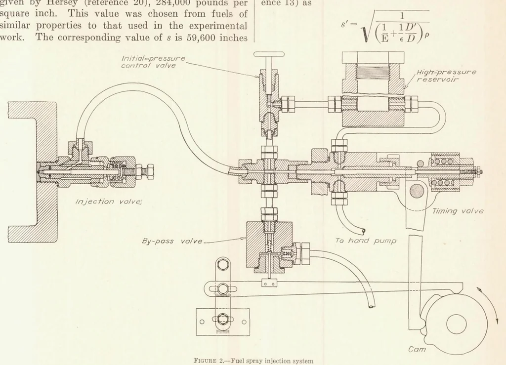 An illustration from Hydraulics of Fuel-Injection Pumps for Compression-ignition Engines, 1932, leaf 15