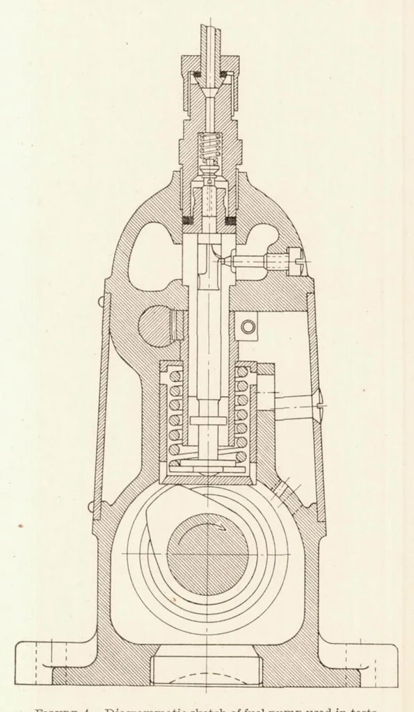 An illustration from Hydraulics of Fuel-Injection Pumps for Compression-ignition Engines, 1932, leaf 17