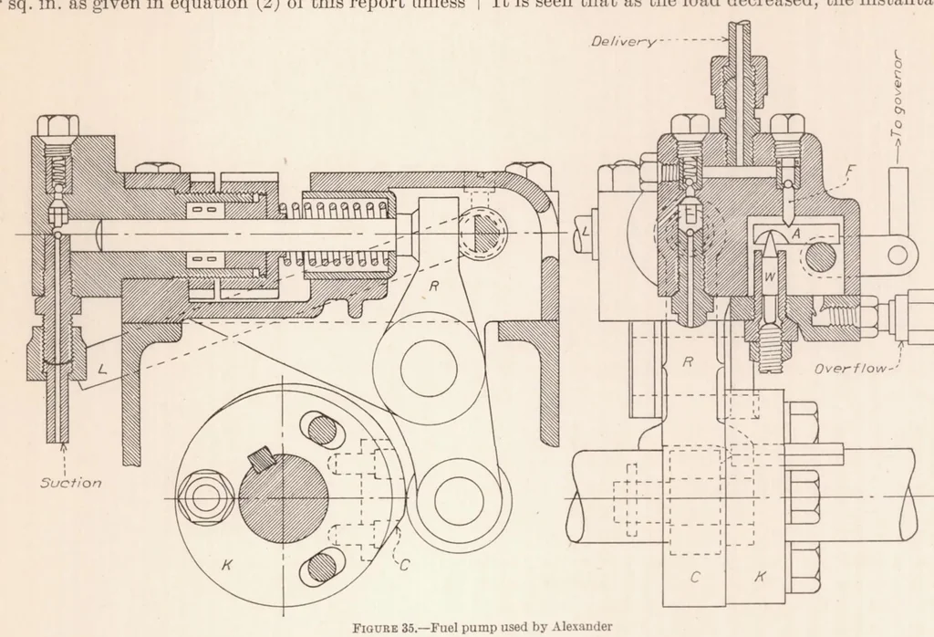 An illustration from Hydraulics of Fuel-Injection Pumps for Compression-ignition Engines, 1932, leaf 44