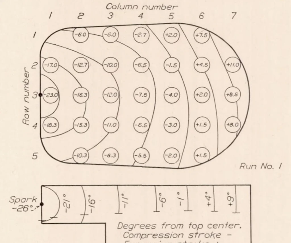 An illustration from Flame Movement and Pressure Development in an Engine Cylinder, 1932, leaf 6