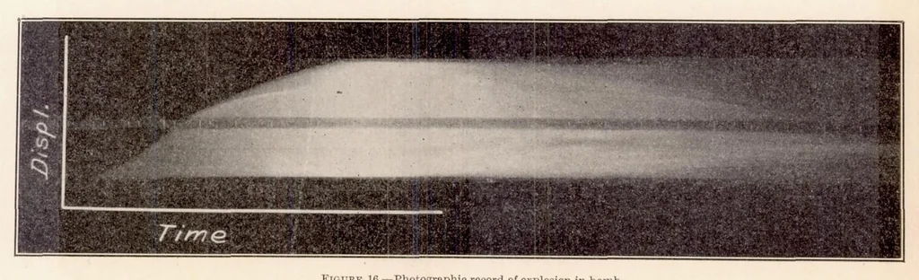 An illustration from Flame Movement and Pressure Development in an Engine Cylinder, 1932, leaf 9