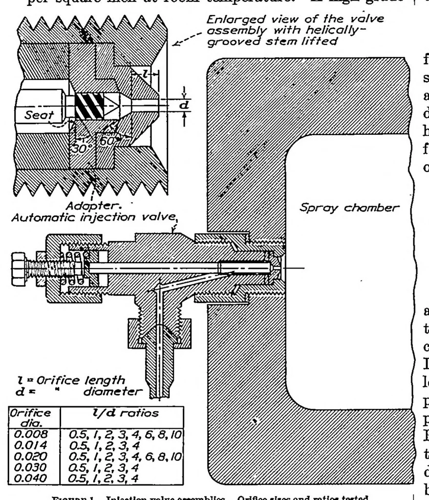 An illustration from Effect of orifice length-diameter ratio on fuel sprays for compression-ignition engines, 1933, leaf 1