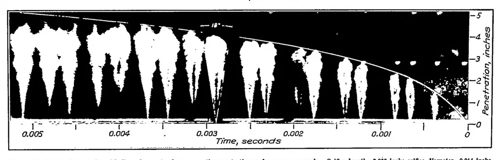 An illustration from Effect of orifice length-diameter ratio on fuel sprays for compression-ignition engines, 1933, leaf 1