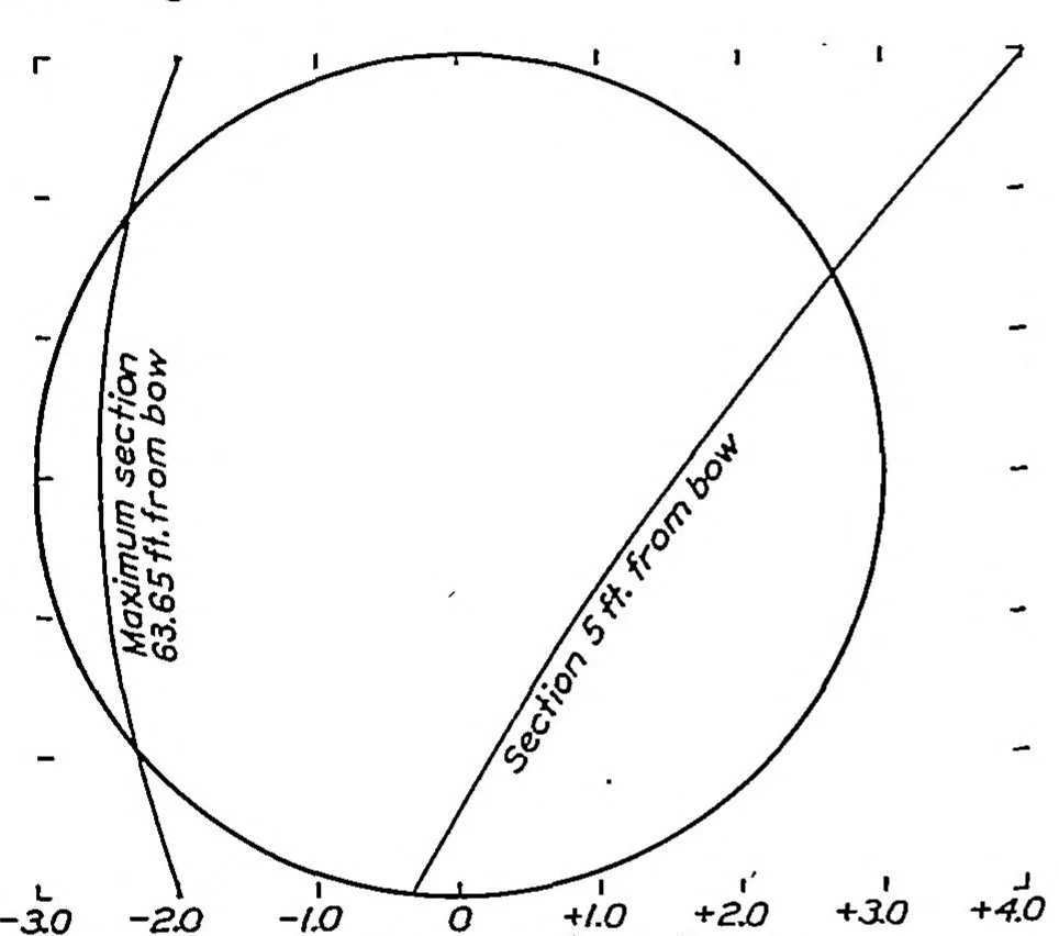 An illustration from Application of practical hydrodynamics to airship design, 1933, leaf 3