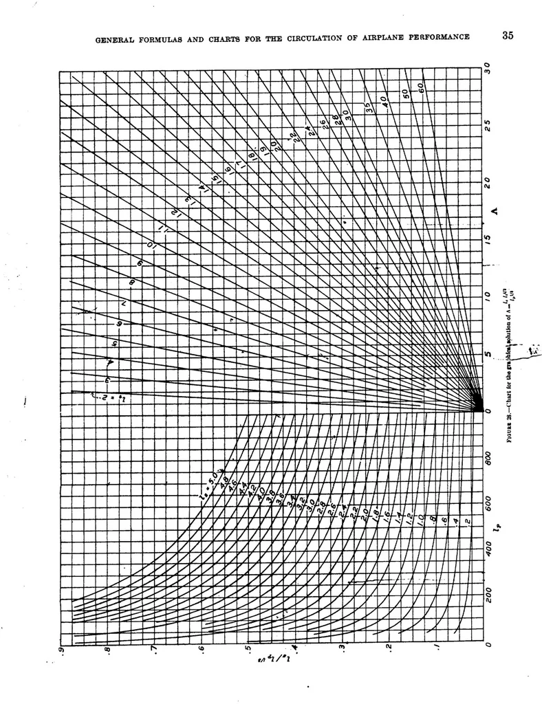 An illustration from General formulas and charts for the calculation of airplane performance, 1933, leaf 38