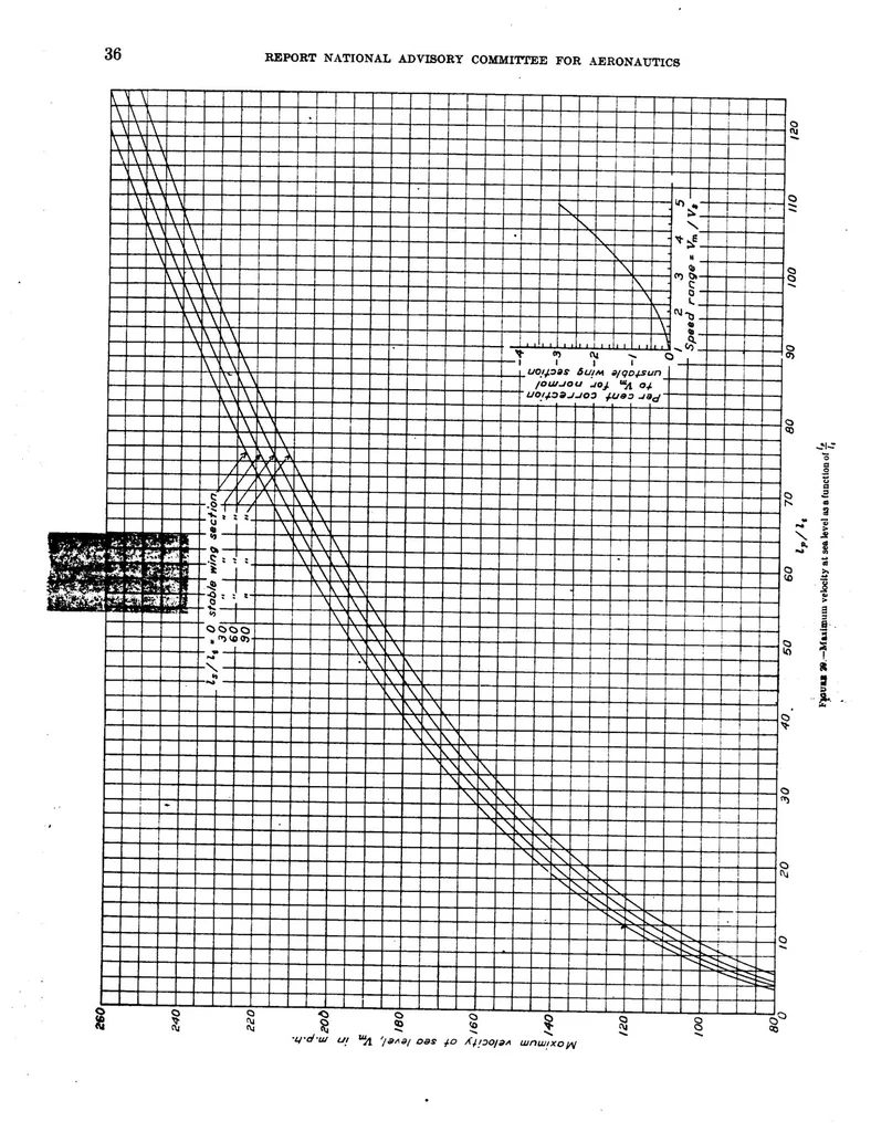 An illustration from General formulas and charts for the calculation of airplane performance, 1933, leaf 39