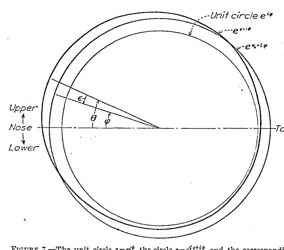 An illustration from Theory of wing sections of arbitrary shape, 1933, leaf 11