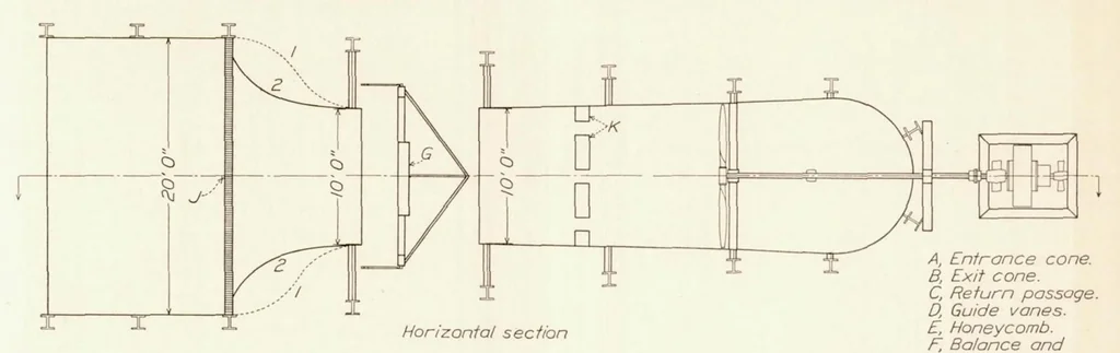 An illustration from The 7 by 10 Foot Wind Tunnel of the National Advisory Committee for Aeronautics, 1933, leaf 5
