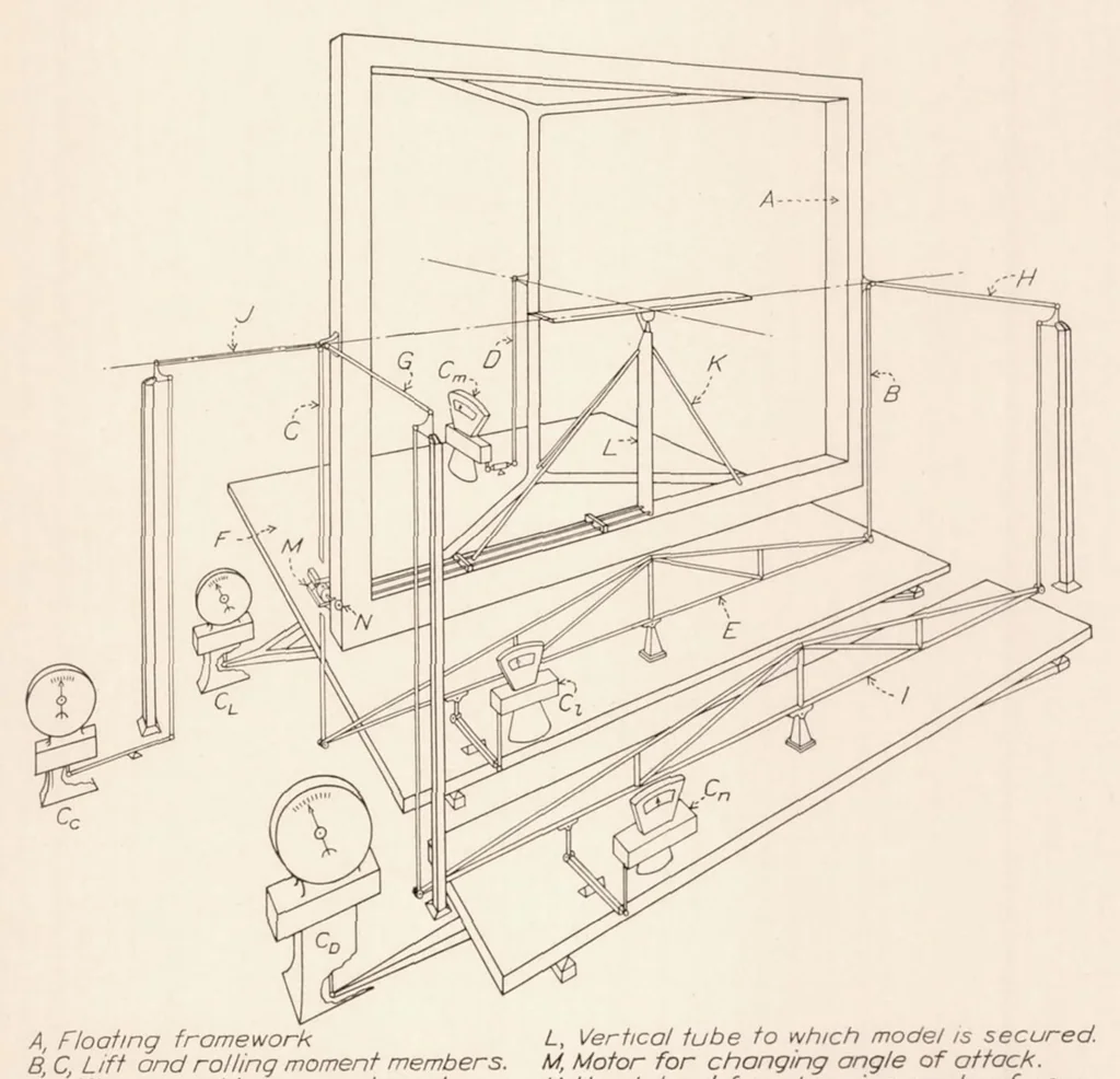 An illustration from The 7 by 10 Foot Wind Tunnel of the National Advisory Committee for Aeronautics, 1933, leaf 6